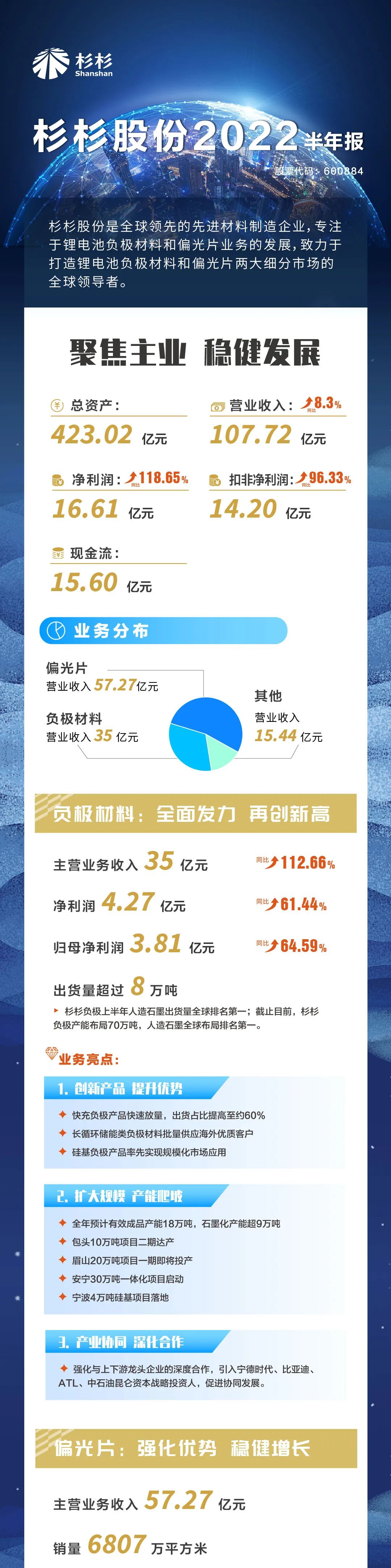 杉杉股份半年报.jpg