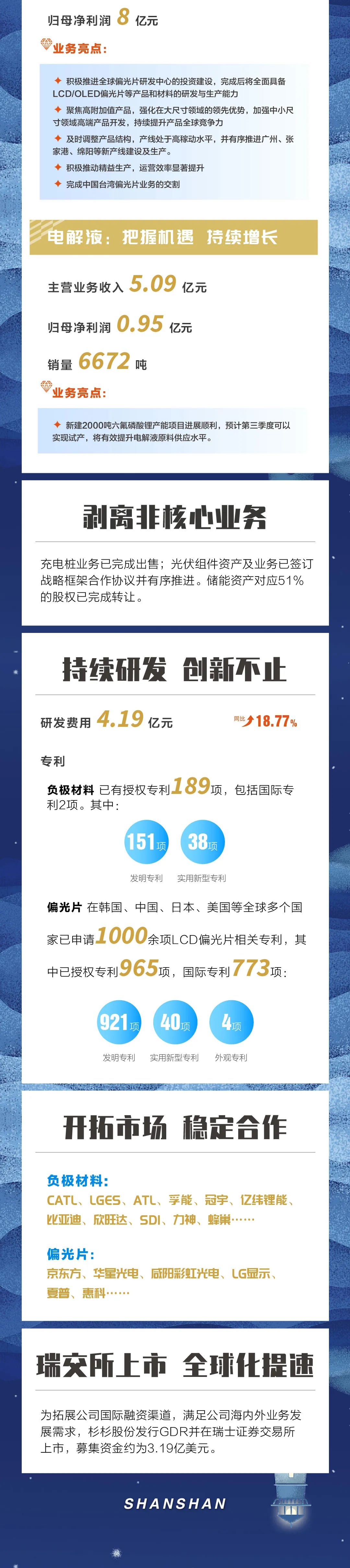 杉杉股份半年报2.jpg